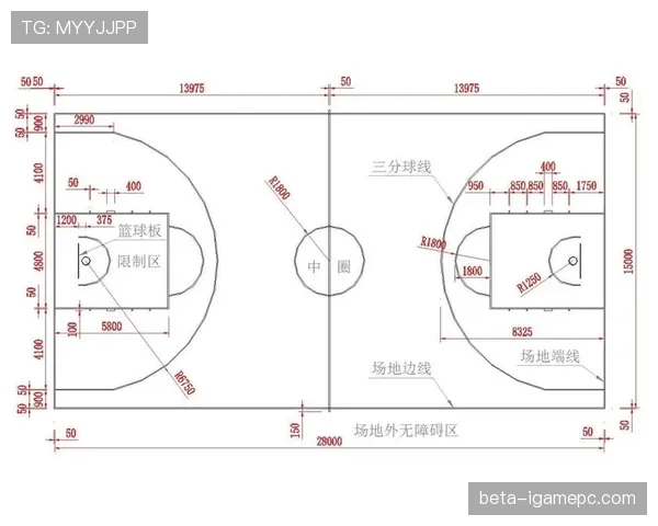 篮球中的限制区规则究竟是什么？