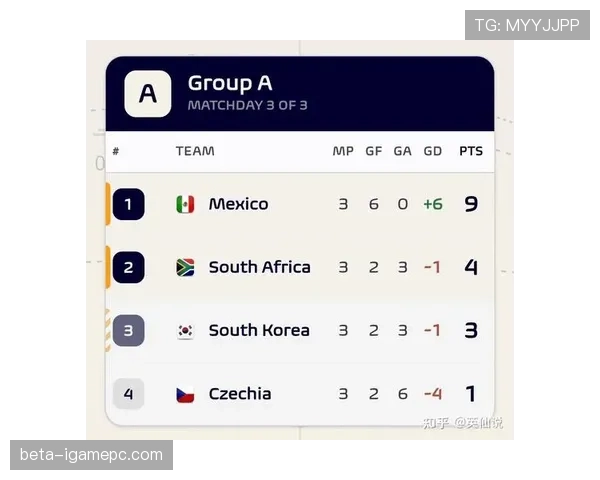 韩国A组排名回顾：位列第三但未进入淘汰赛